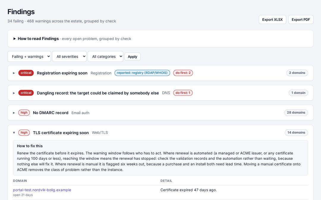 One finding, one explanation of the fix, and every domain it applies to.