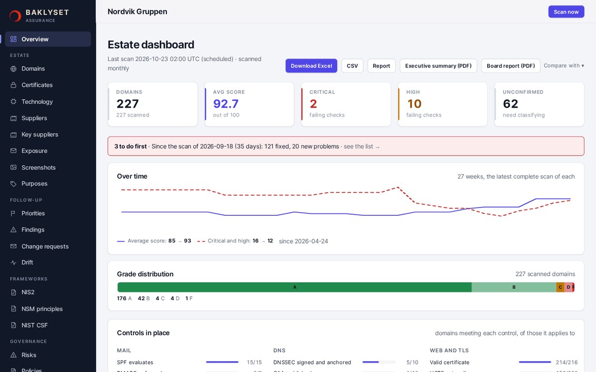 The whole domain estate on one page: score, what is urgent, and the trend over time.